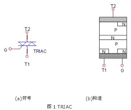 雙向可控硅
