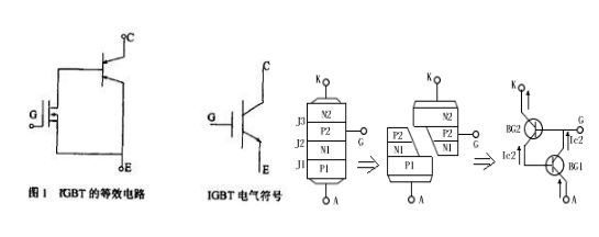 可控硅工作原理 可控硅工作原理