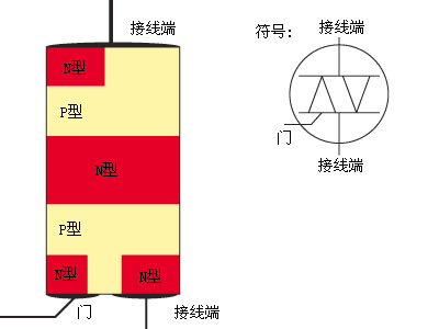 雙向可控硅 雙向可控硅