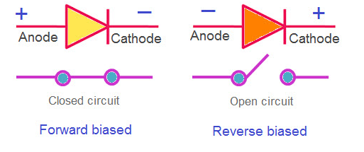 理想二極管 理想二極管