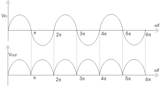 二極管整流器 二極管整流器