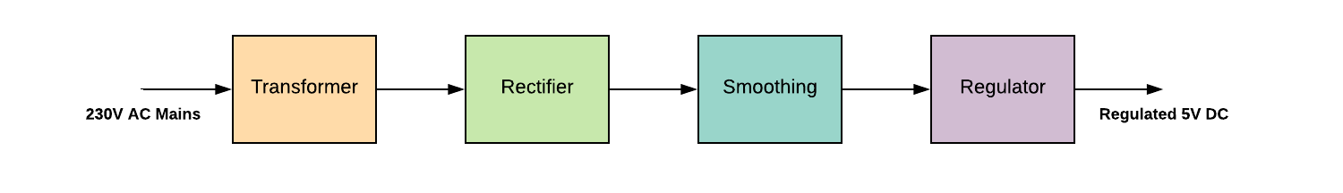 穩(wěn)壓電源電路 穩(wěn)壓電源電路