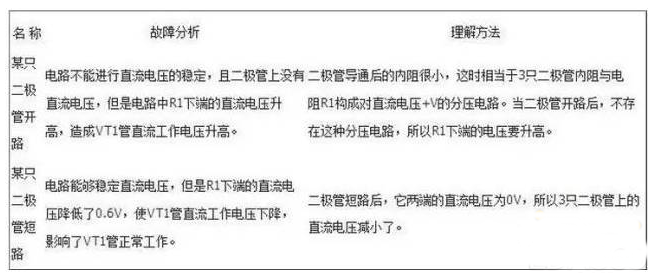 二極管過載 二極管過載