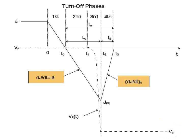 肖特基二極管 肖特基二極管
