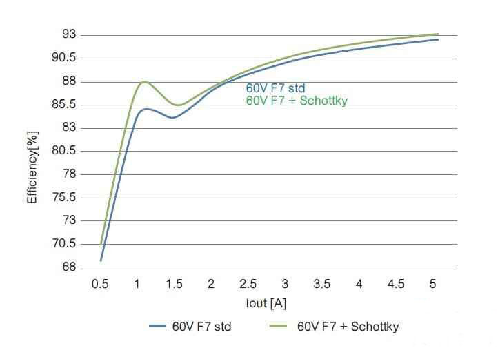 肖特基二極管 肖特基二極管