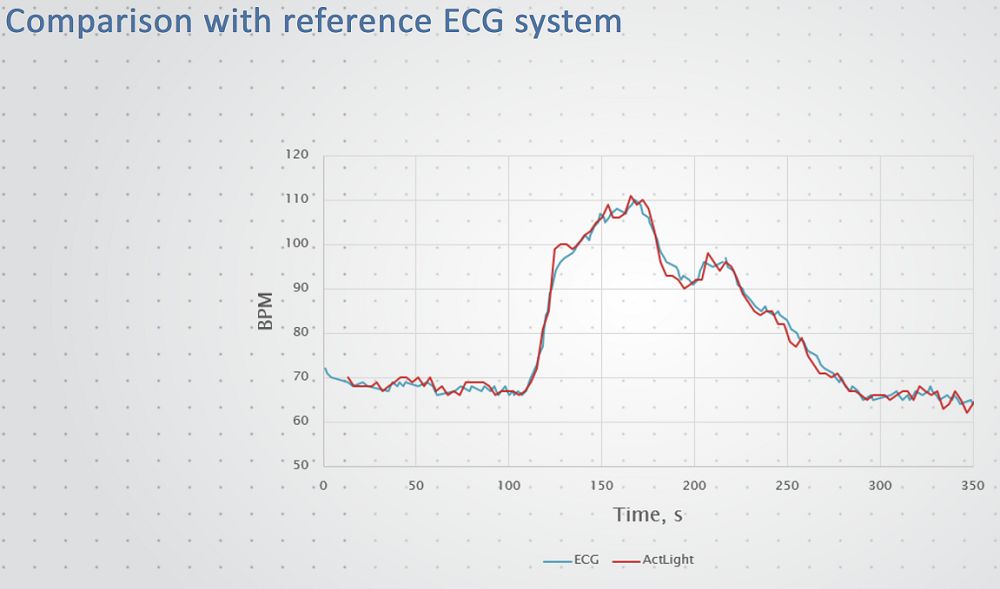 光電二極管 光電二極管