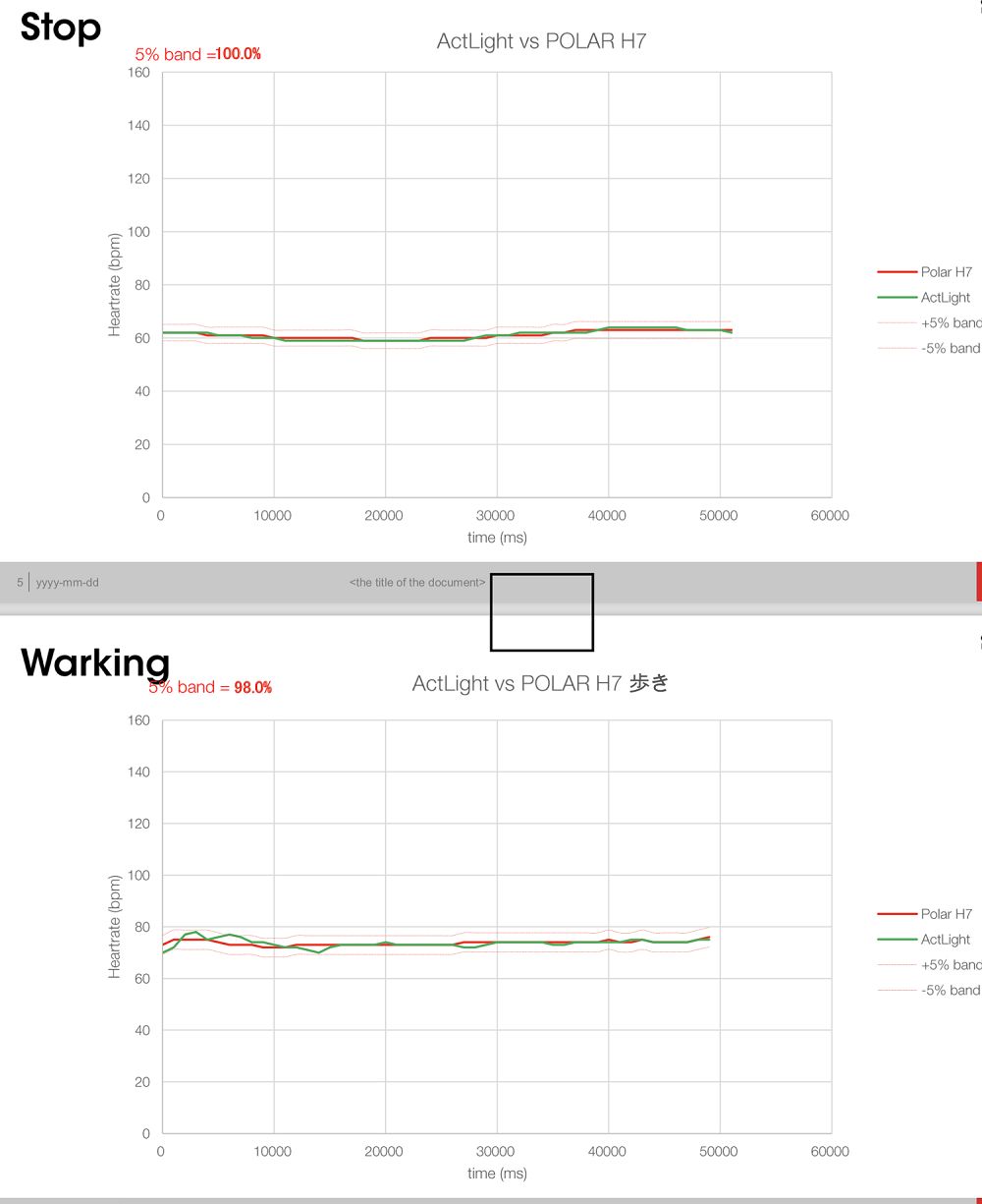 光電二極管 光電二極管