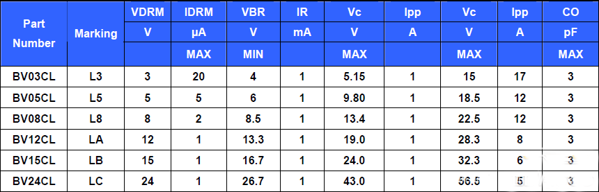 瞬態(tài)抑制二極管 瞬態(tài)抑制二極管