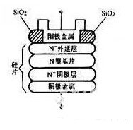 普通硅二極管和肖特基二極管的區別 普通硅二極管和肖特基二極管的區別