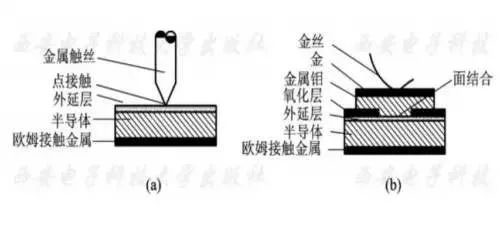 普通硅二極管和肖特基二極管的區別 普通硅二極管和肖特基二極管的區別