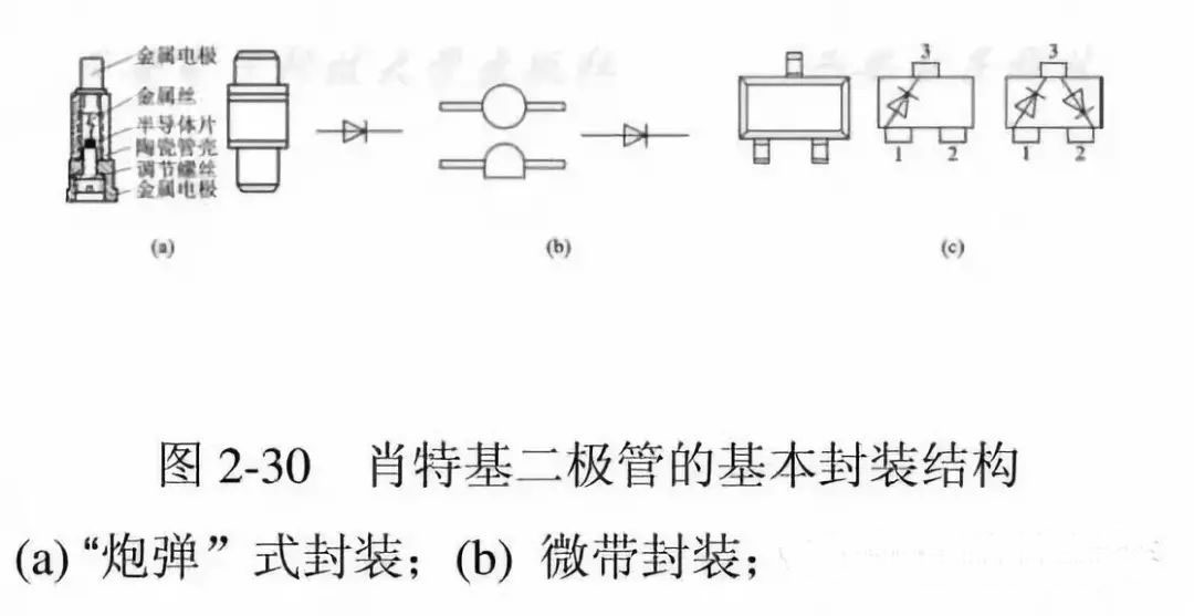 普通硅二極管和肖特基二極管的區別 普通硅二極管和肖特基二極管的區別
