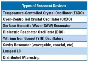 耿氏二極管 耿氏二極管