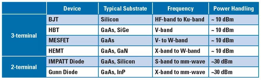 耿氏二極管 耿氏二極管