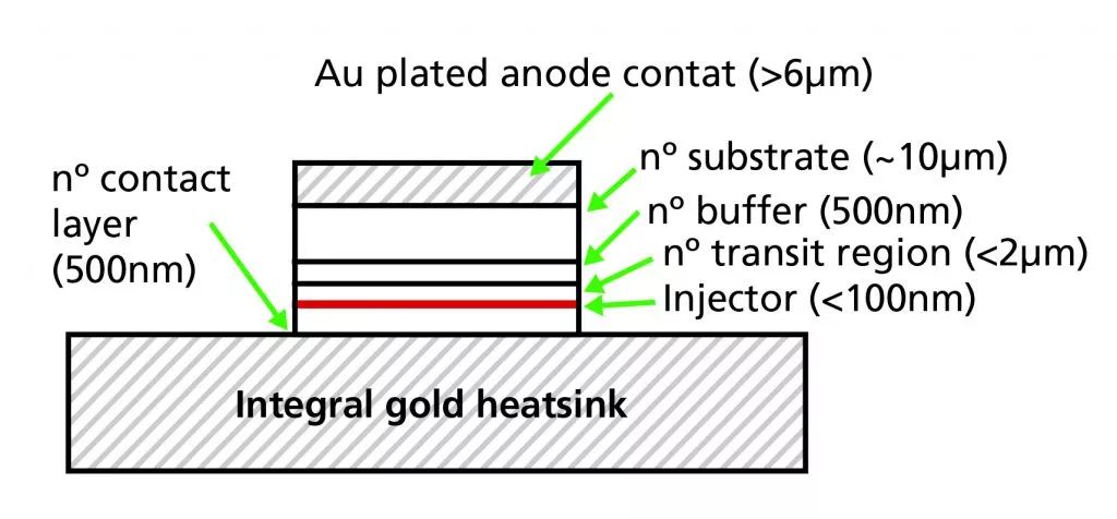 耿氏二極管 耿氏二極管