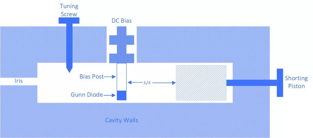 耿氏二極管 耿氏二極管