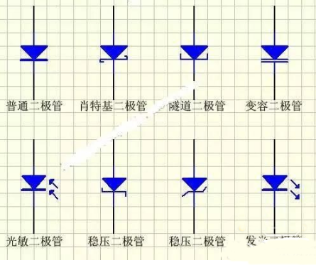 二極管的分類 二極管的分類