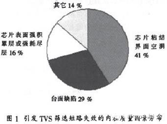 TVS二極管