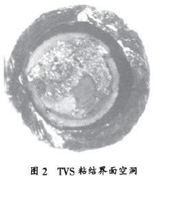 TVS二極管