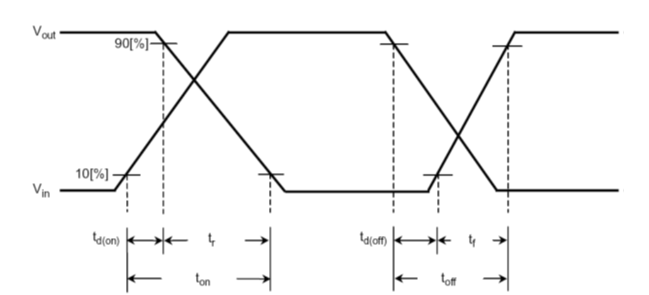 MOS管開關(guān) MOS管開關(guān)