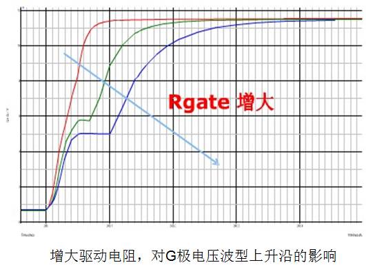 MOS管開關(guān) MOS管開關(guān)