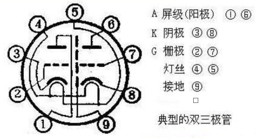 電子管與晶體管 電子管與晶體管