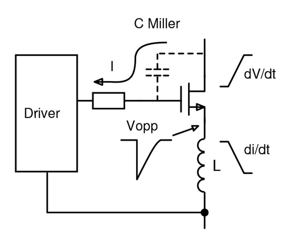 GaN功率晶體管 GaN功率晶體管
