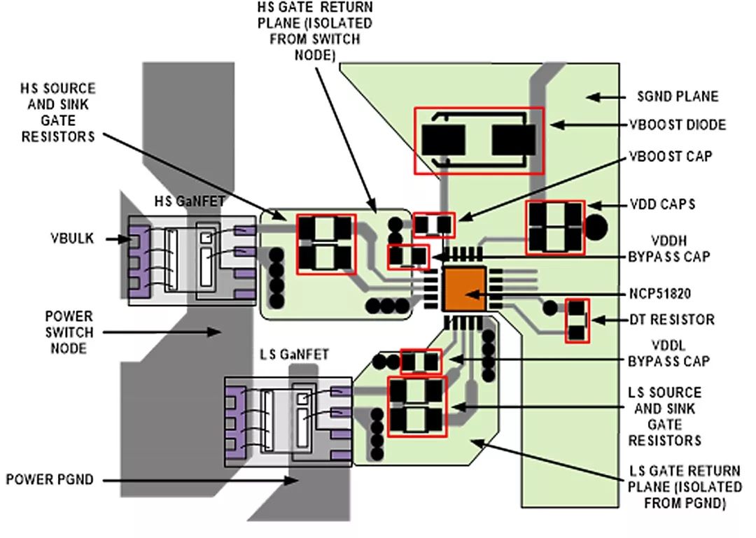 GaN功率晶體管 GaN功率晶體管