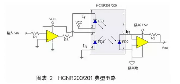 光耦原理 光耦原理