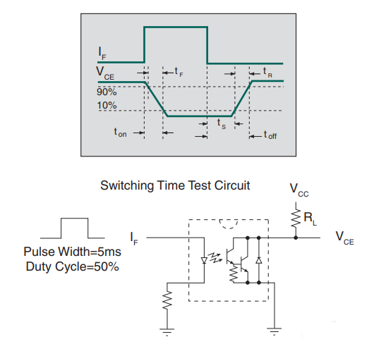 光耦元器件的特性分析 光耦元器件的特性分析