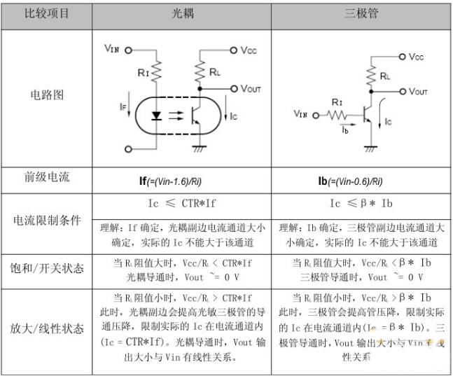 光耦元器件的特性分析 光耦元器件的特性分析