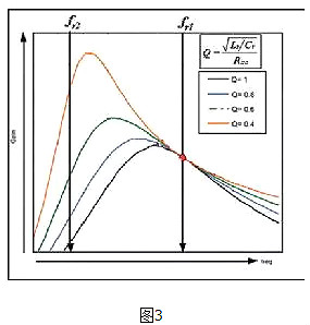 LLC,MOSFET,二極管,變壓器 LLC,MOSFET,二極管,變壓器