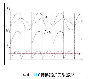 LLC,MOSFET,二極管,變壓器 LLC,MOSFET,二極管,變壓器