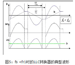 LLC,MOSFET,二極管,變壓器 LLC,MOSFET,二極管,變壓器