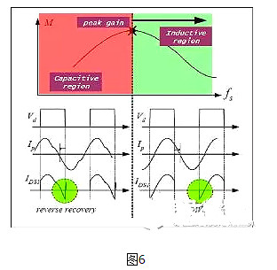 LLC,MOSFET,二極管,變壓器 LLC,MOSFET,二極管,變壓器