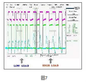 LLC,MOSFET,二極管,變壓器 LLC,MOSFET,二極管,變壓器