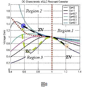 LLC,MOSFET,二極管,變壓器 LLC,MOSFET,二極管,變壓器