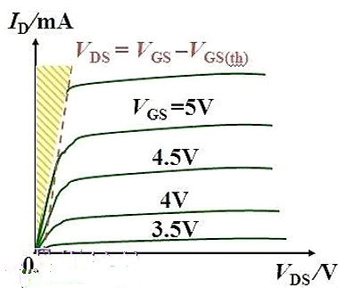 半導(dǎo)體,場(chǎng)效應(yīng)管 半導(dǎo)體,場(chǎng)效應(yīng)管