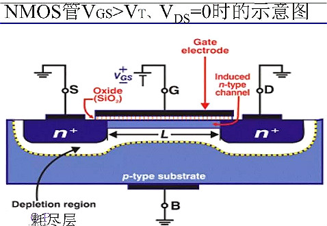 半導(dǎo)體,場(chǎng)效應(yīng)管 半導(dǎo)體,場(chǎng)效應(yīng)管