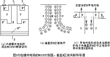 MOSFET結構 MOSFET結構