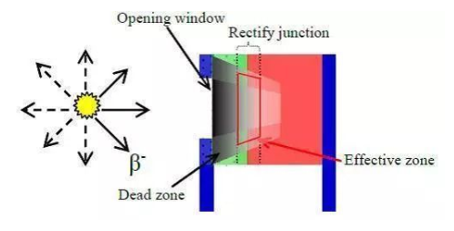 核電池的基本原理 核電池的基本原理