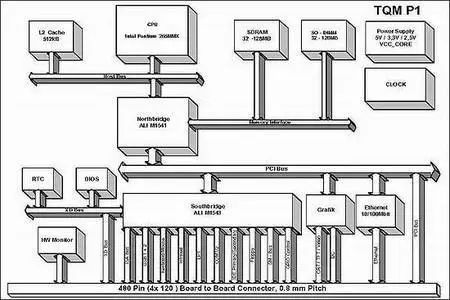 CPU架構(gòu) CPU架構(gòu)