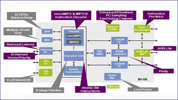 CPU架構(gòu) CPU架構(gòu)