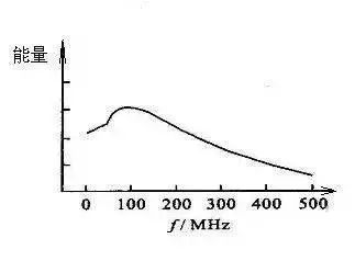 靜電防護 靜電防護