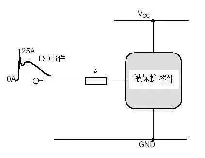 靜電防護 靜電防護