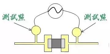 電路板設計 電路板設計