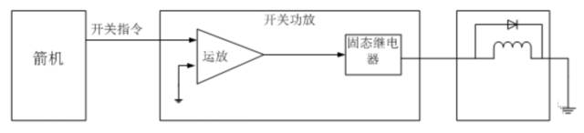 繼電器應用 繼電器應用