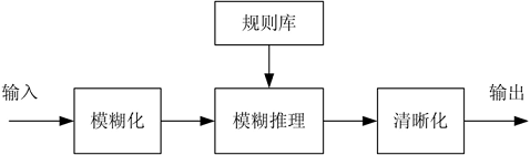 檢測測試技術 檢測測試技術