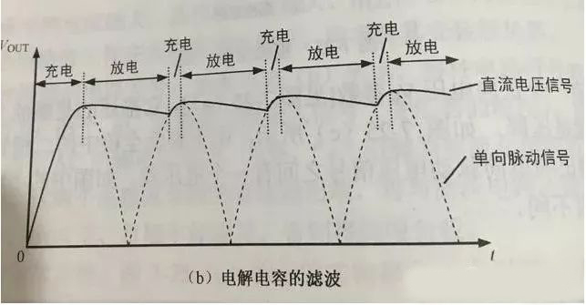 電容要怎么實現(xiàn)這些作用 電容要怎么實現(xiàn)這些作用