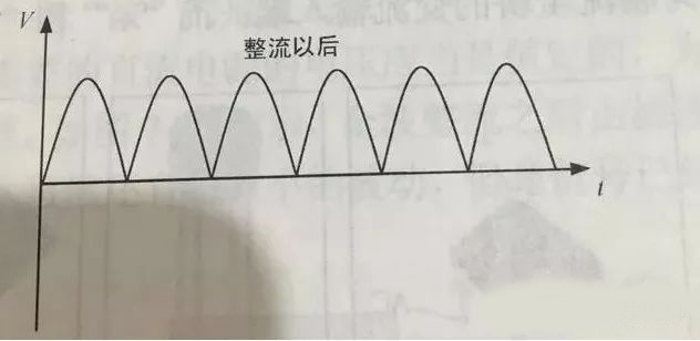電容要怎么實現(xiàn)這些作用 電容要怎么實現(xiàn)這些作用