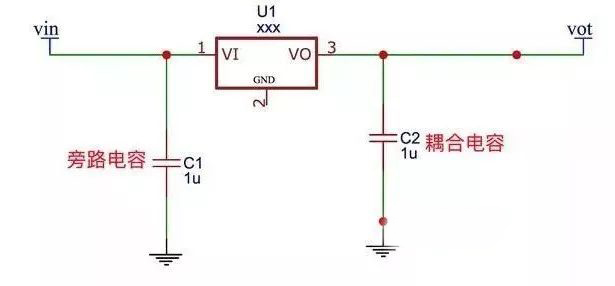 電容要怎么實現(xiàn)這些作用 電容要怎么實現(xiàn)這些作用
